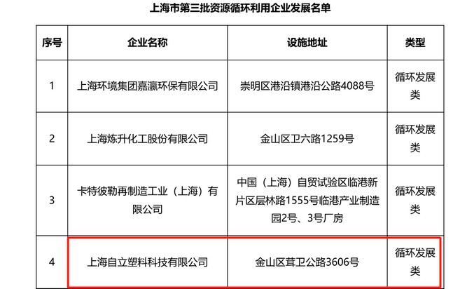 自立 | 荣获双重殊荣，绿色发展，自立砥砺前行!